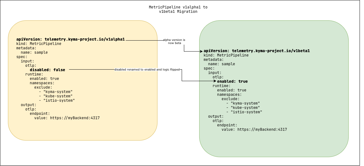 MetricPipeline Migration Changes